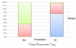 Calz prosztatitis